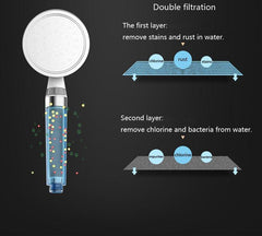 Filter Hand Shower with replaceable Cartridge & Pressure adjustment switch - Marcoware
