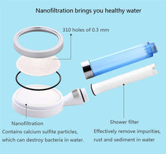 Filter Hand Shower with replaceable Cartridge & Pressure adjustment switch - Marcoware